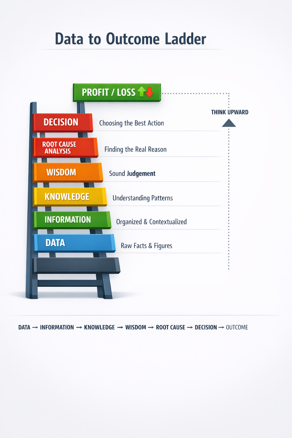 Data Ladder